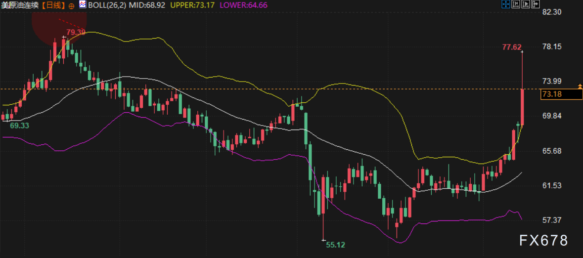 XM平台官网:中东战火引爆油价狂飙!霍尔木兹海峡危机隐现,下周聚焦伊朗反击与航运命脉(图2)